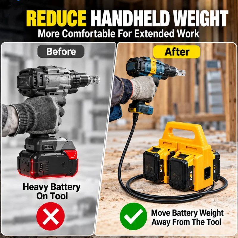 Dewalt 18V/20V 배터리용 전원 어댑터, 4구 분배기, 1.45m 케이블, 무게 ... - 1