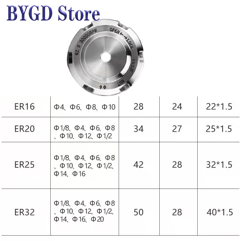 ER ER16 ER20 ER25 ER32 staubdichte Spannzange ER16A ER20A ER25UM ER32UM staubdichte Spannzange BT30 BT40 BT50 ER Werkzeughalter-Spannzange – Detail 1