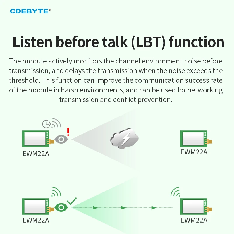 Lora Wireless Module RS485 433M 470M CDSENET EWM22A-400RXXD Long Distance 5-10KM 22/30dbm Automatic Relay Network RSSI LBT