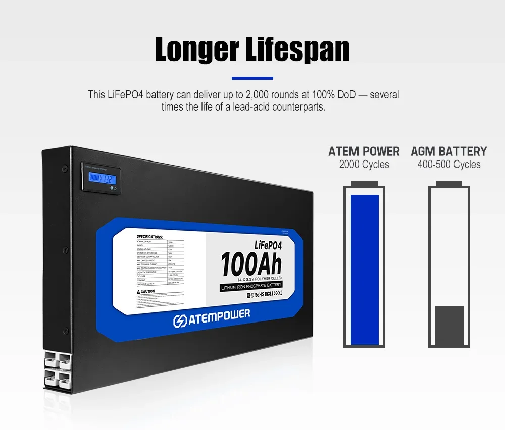 Imagem -06 - Bloco da Bateria do Lítio-íon do Poder Atem para o rv Ciclo Profundo 12v 100ah Slimline Bms Magro Lifepo4