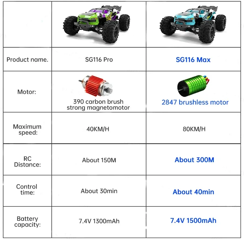 SG116 MAX/PRO 1:16 High Speed Drift Racing 80KM/H Or 40KM/H Brushless Motor 4WD RC Car Off Road Car Toys for For Kid Gift