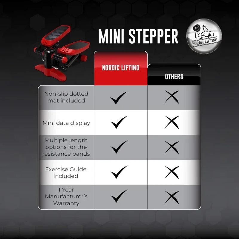 Mini Stepper & Stair Climber Machine - w/Resistance Bands Set - Built in Monitor by Nordic Lifting