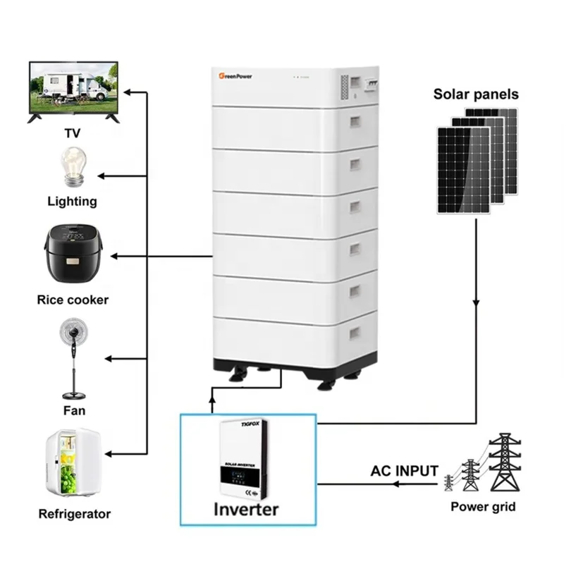 Stackable 50Kwh LiFePo4 Lithium Solar Energy Battery 51.2v 100Ah 50Ah 30Kwh 40Kwh 20Kwh Hybrid Grid Connection Home Use CAN