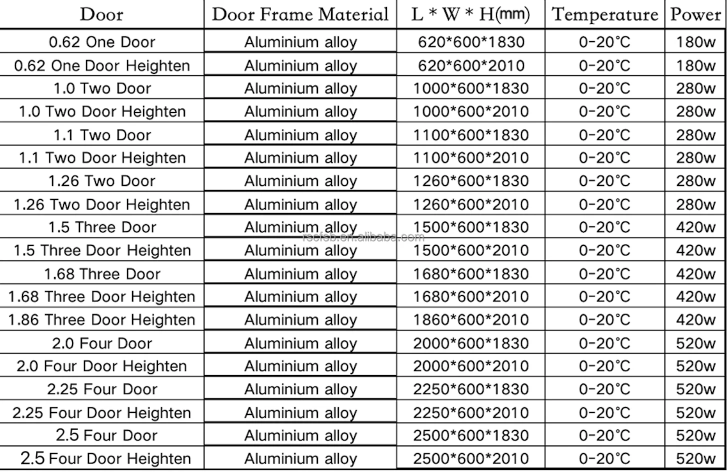 ワインディスプレイ付きアイス冷蔵庫冷蔵陳列キャビネット透明ガラスドアオープンフロント冷蔵庫