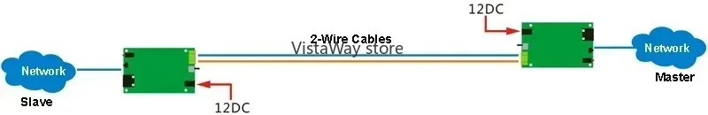 Twisted Pair Ethernet Extender, 10 Mbps, 100Mbps, 1 Port, VDSL2, Long Distance, 3km, High Quality