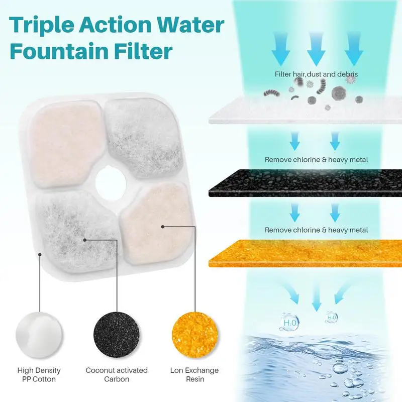 Water Filter for Cat Fountain Triple Layer High Density Cotton Cat Water Fountain Filter Resin Activated Carbon Cat Drinking