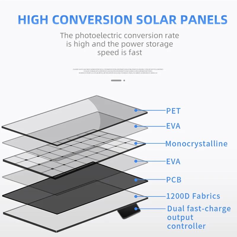 100w sukflow painel solar portátil 20v placa solar seguro estabilizar carregador para estação de energia banco potência telefone acampamento ao ar livre casa