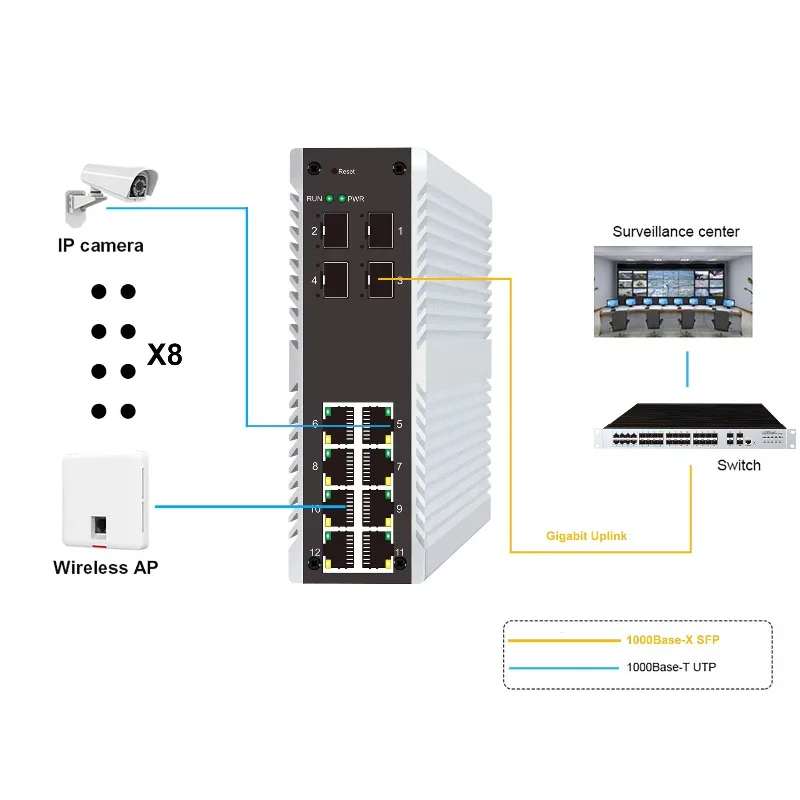 8 Port RJ45 Industrial Network Switch 4 * SFP Rail Type Static Routing ERPS Ring Network Protocol Pit High Temperature