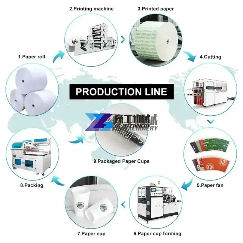 Automatic High Speed Paper Cup Maker Machine Biodegradable Ice Cream Cake Paper Cup Making Production Machine of Paper Cups