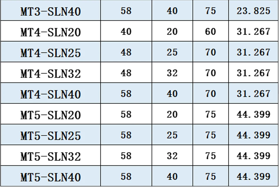 BYGD MT SLN MT2 MT3 MT4 MT5 MT SLA SLN SLN20 SLN25 SLN32 SLN40 seitlich befestigter Werkzeughalter MTB SLN MTA SLN Werkzeughalterhalterung – Detail 2