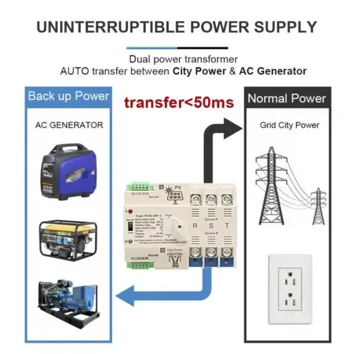 GEYA Photovoltaic Solar Double Solar Automatic Power Conversion Din Rail 63A AC220V ATS. It is only used for the power supply in - Image 6