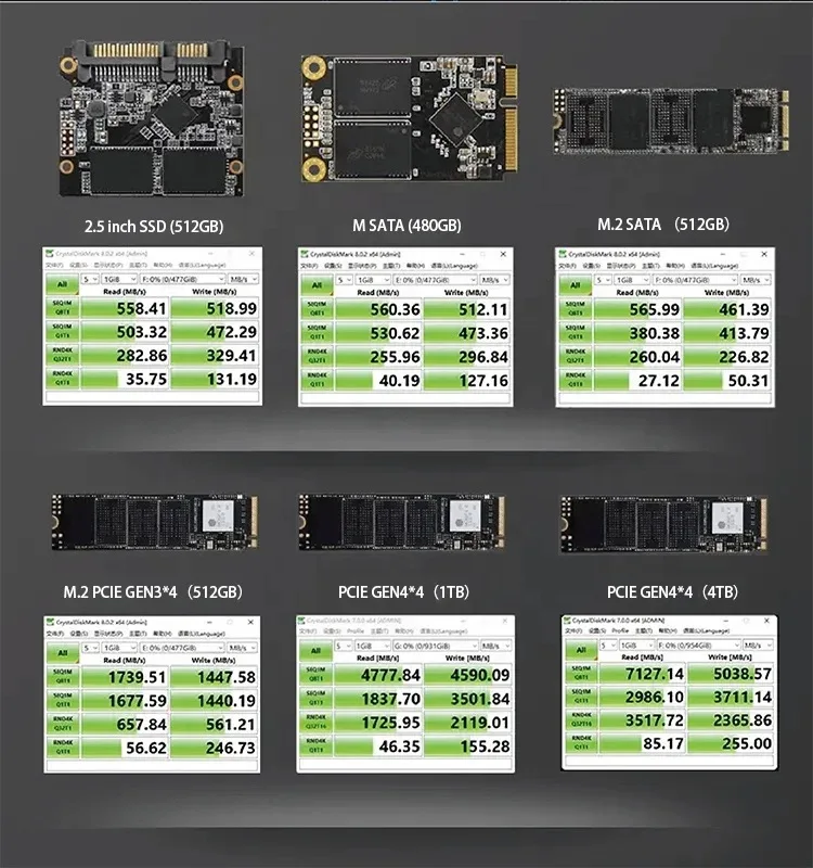 Imagem -05 - Disco Duro Ssd para Desktop e Laptop Novo m2 2280 128gb 256 gb 512gb 1tb Hdd 120g 240g Ngff 2242 mm 2tb