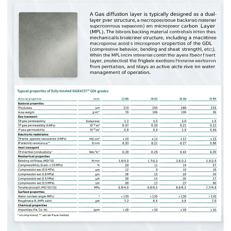 SGL Sigracet 39BB Hydrophobic Carbon Paper GDL Gas Diffusion Layer For PEM Fuel Cell Water Electrolysis Battery
