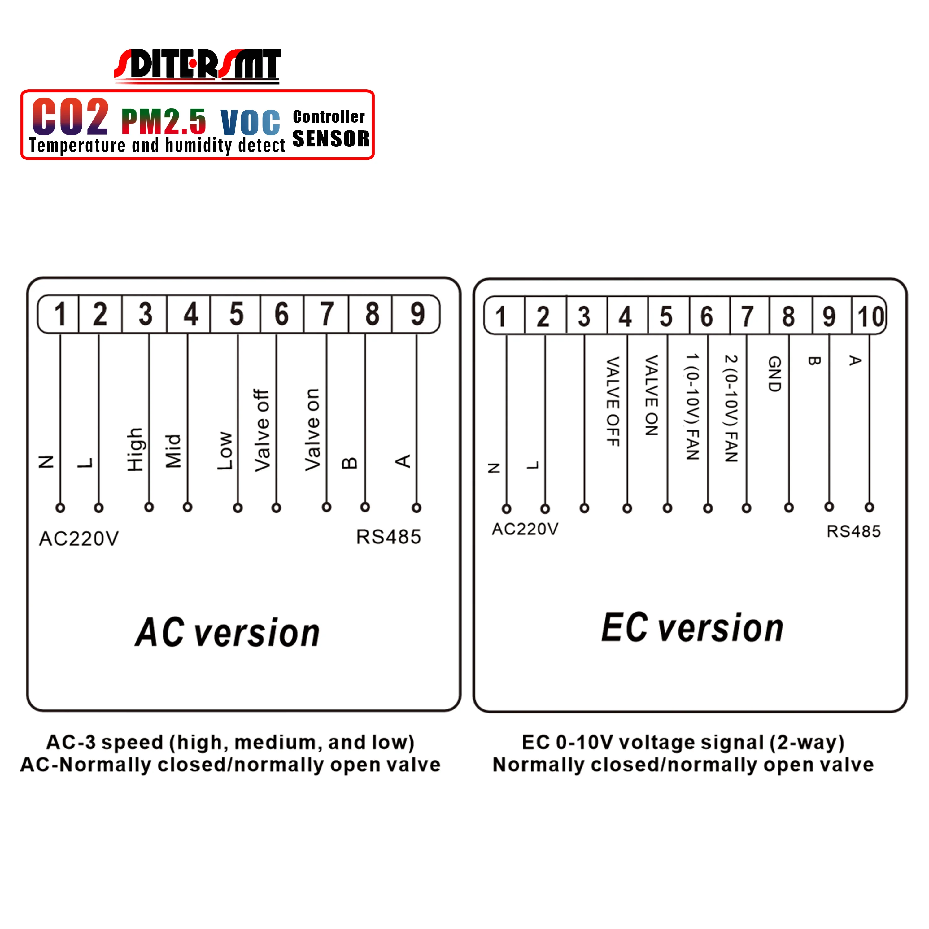 WIFI RS485 Умный контроллер датчика качества воздуха для VOC CO2 PM2.5 EC/AC ВЕНТИЛЯТОР Регулирующий комнатный мониторинг температуры свежего воздуха и влажности