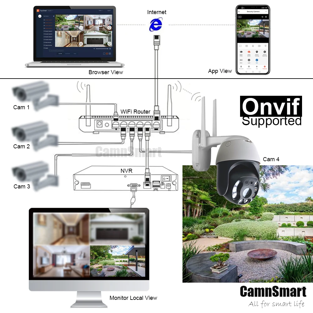 6MP Tuya WIFI Camera Security for Home Protection Outdoor CCTV Wireless Onvif NVR Smart Motion Detection Tracking Garden Monitor - Image 5