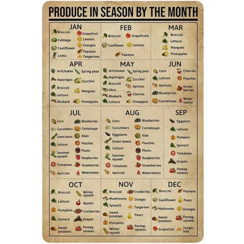 Vintage tin Sign Produce in Season by The Month Poster Knowledge Wall Décor 12x8