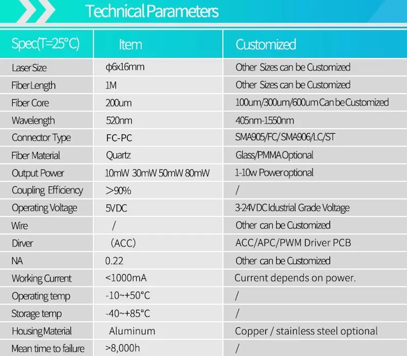 520nm 10-80mW متعدد الأوضاع 200um الألياف الخضراء إلى جانب وحدة الليزر APC سائق