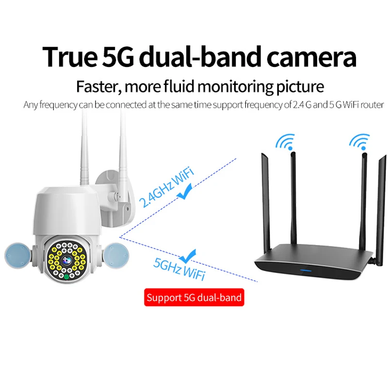 Imagem -02 - Banda Dupla Wifi ao ar Livre Ptz Câmera de Vigilância de Vídeo com Dupla Luz Laser & Vista Panorâmica Detecção de Movimento & Rastreamento Humano 5g