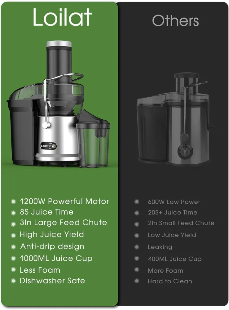 Juicer Machine, 1200W Juicer with 3