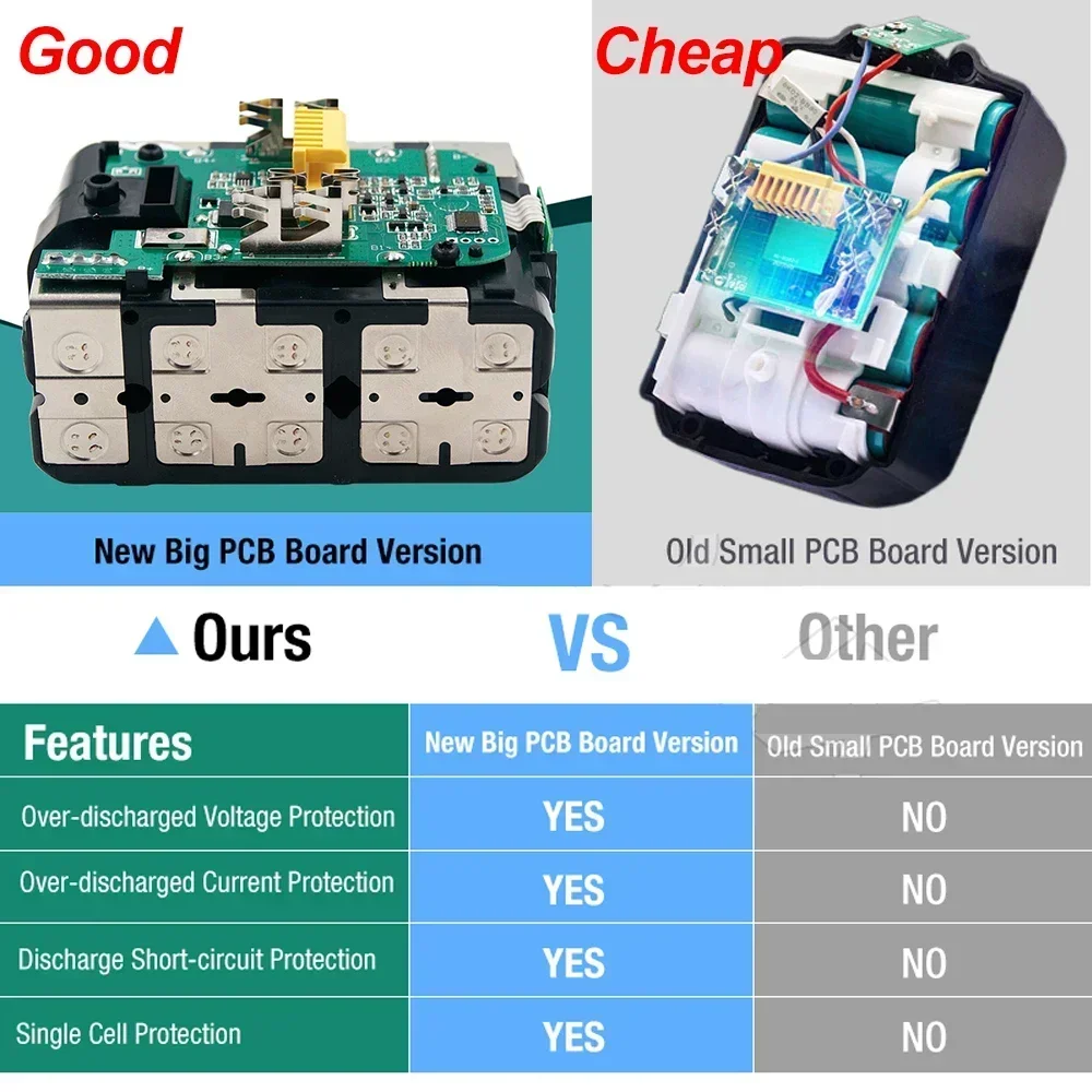 Original Makita BL1860 BL1850B BL1850 BL1840 BL1830 screwdriver battery & charger 18v Replacement Power Tool Batteries.