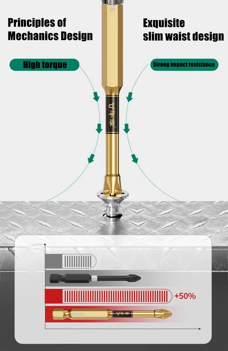 PH2 Magnetische Schraubendreher-Bits mit Magnetisierer, 25–150 mm, rutschfester Sechskantschaft, Schlagbohrer, mehrere Größen für verschiedene Szenarien – Detail 7
