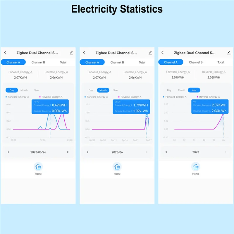 ELECT-Tuya Smart 2-Wege-WLAN-Energiezähler, bidirektional, 1/2-Kanal mit Klemme, App-Monitor, solarbetrieben und verbrauchte Leistung, 1 CT Du