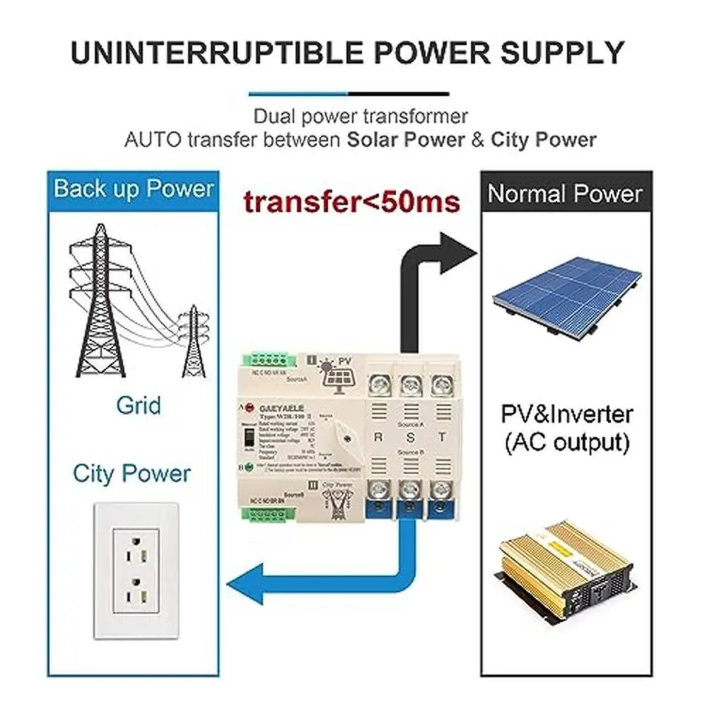 Solar System 4P 63A AC110V ATS Transfer Switch Din Rail Emergency Power Supply System Switchácil Transfer and Maintenance Long