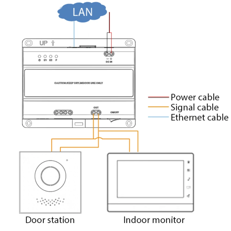 Dahua 2 線式スイッチ DC 48V ビデオインターホン電源 VTNS1001B-2 VTO3222E-P VTO6222E-P VTO2202F-P-S3 VTH2622GW-W VTH5422HW-W