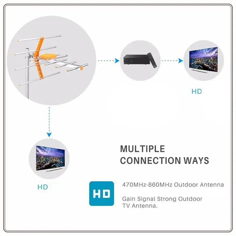 Reliable-HD Digital TV Antenna 100Mile 10Db Amplified 8 For Yagi For UHF/VHF/FM HDTV Outdoor Antenna Accessories,HD Digital TV A