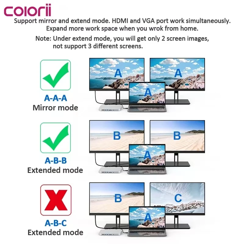 MC25H Mac Mini Hub con uscita video HDMI 4K Porta SATA Disco rigido 2.5 per APLLE M2/M1