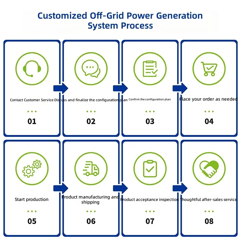 Solar generator household 220v solar power off-grid energy storage system photovoltaic lithium battery inverse control integrate view 4
