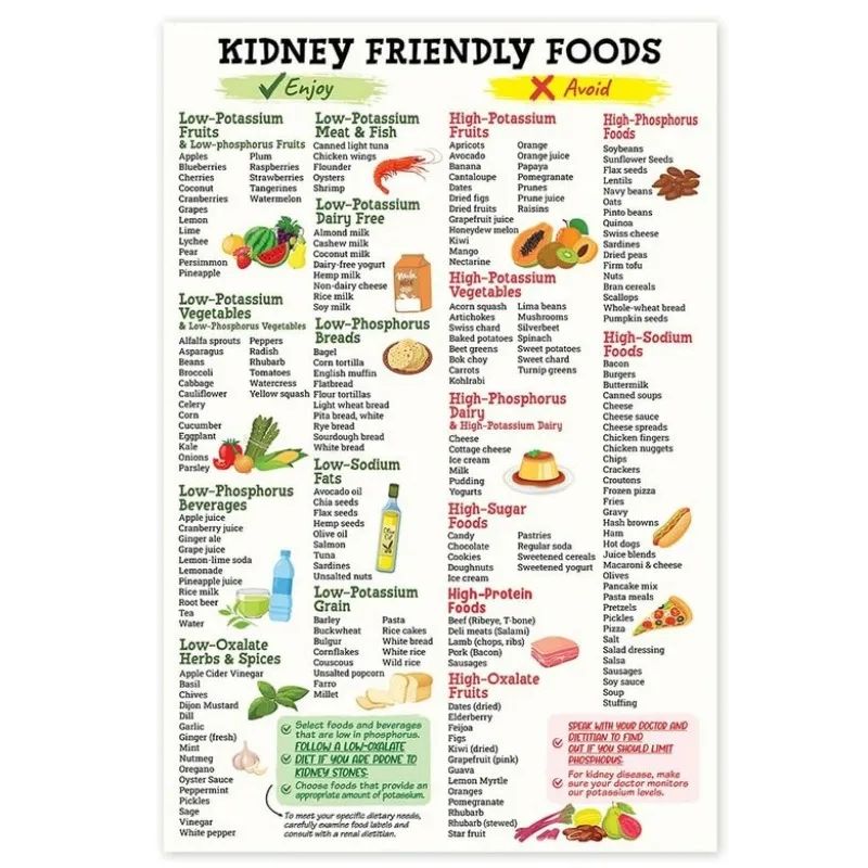 Diabetes Diet Plan Hanging Nutrition Food List Education Poster E-Kidney Food (c)