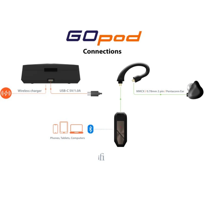 ifi Go Pod World-class Wireless Wearable HD Bluetooth DAC And Headphone Amp MMCX earphones Wired in-ear convert Into Wireless