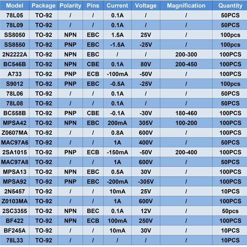 20Values TO-92 Transistor Kit 2N3906 2N3904 BC327 S8050 S8550 C1815 BC547B BC547C 2N5551 2N5401 BC557B 2N4401 S9014 BC548B