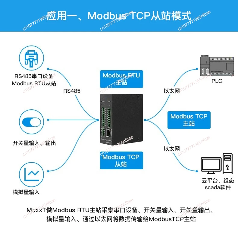 Industrial IoT Remote Ethernet Data Acquisition Module High-Speed Pulse Output Programmable for Smart Park Infrastructure