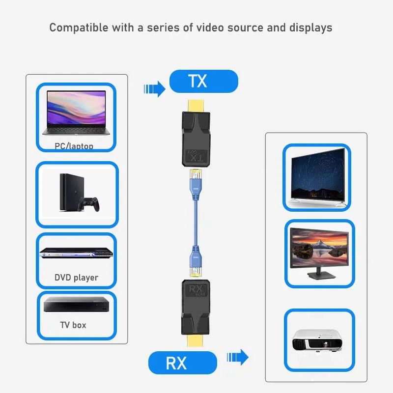 HDMI Extender 60M over Cat5e/6/7 cable 1080P HDMI to RJ45 converter Extender HDMI over Ethernet for PC laptop PS4 PS5 HDTV