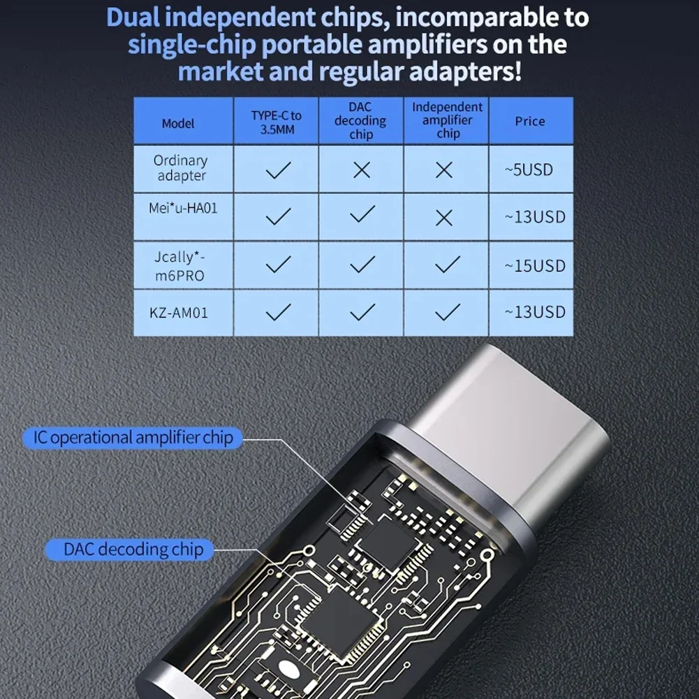 Аудиокабель-адаптер с Type-C на 3,5 для KZ AM01, аудиоадаптер с Type-C на 3,5 мм, DAC + IC, двухчиповый аудиокабель для наушников