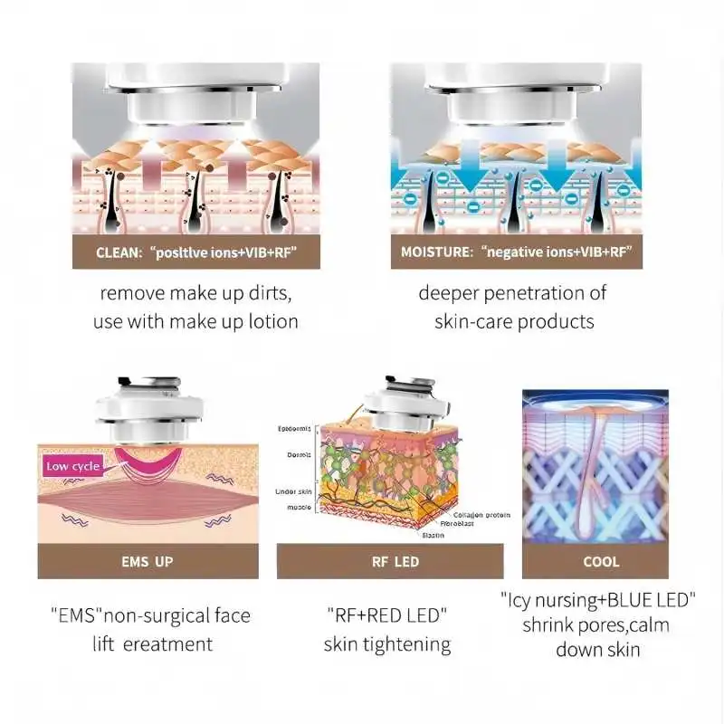 5-in-1 heißes und kaltes Gesichtsmassagegerät, Mikrostrom-Hautstraffungsgerät, LED, Anti-Aging, Schönheits-Hautpflege-Werkzeug, verbesserte Absorption
