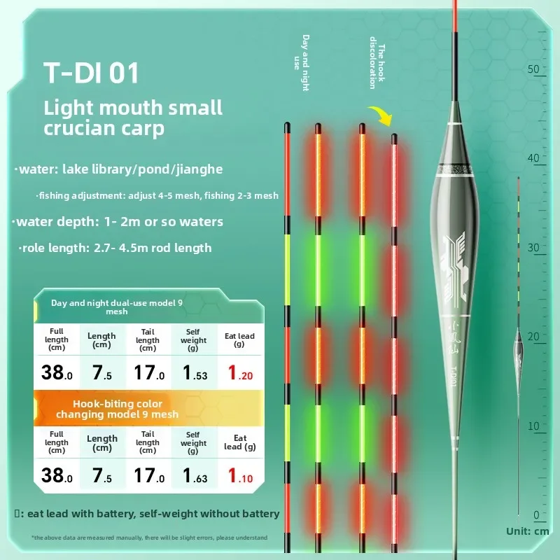

Ночное электронное интегрированное светящееся отбеливание, высокая чувствительность, украшение крючком, обесцвечивание, привлекательная плавающая функция