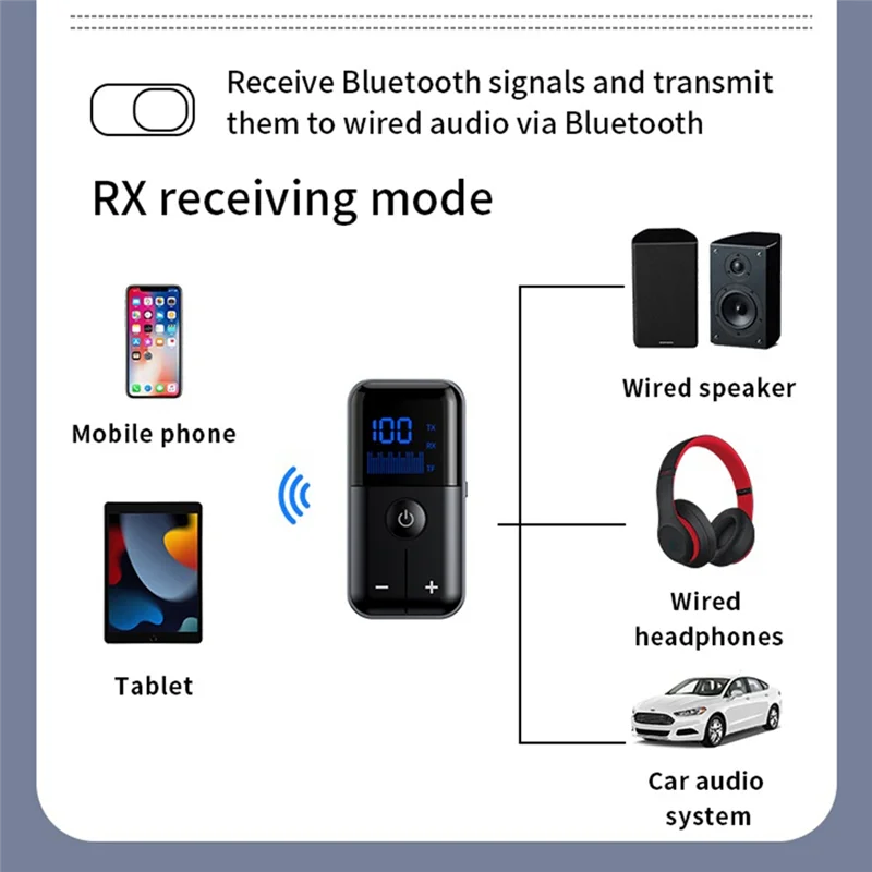 FFYY-Стерео музыкальный Bluetooth-адаптер с микрофоном, светодиодным дисплеем для автомобильного телевизора Bluetooth5.4, аудиоприемник, передатчик 3,5 мм AUX TF для автомобиля