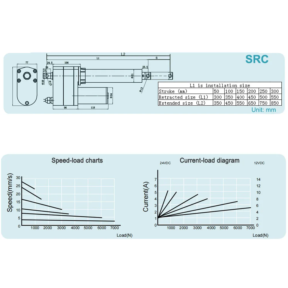 BRINGSMART SRC 7000N 12V 24v Dc Motor IP65 36V 48V Small Size Electric 600mm Stroke Reciprocating 2 Linear Actuator Synchronize