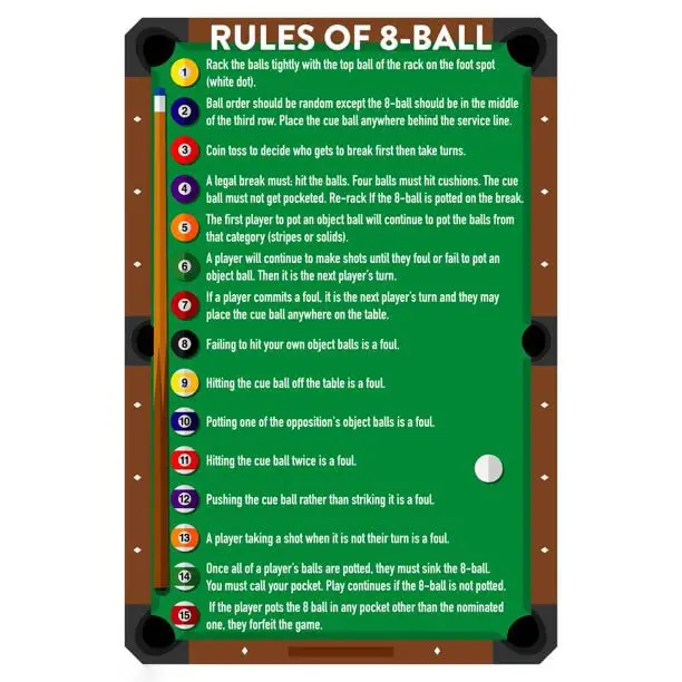 SaNavie 8 Ball Billiard Rules 8 Ball Billiards Pool Table Room Decoration Metal Tin Sign Wall Sign Home Bedroom Coffee Shop sign
