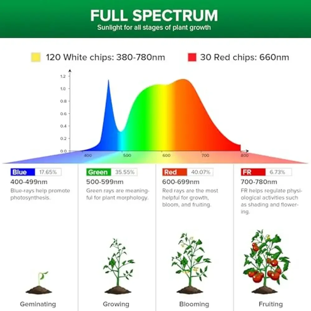 حامل ثلاثي القوائم قابل للتعديل الطيف الكامل 90 واط LED الطابق تنمو ضوء 9000LM 4000K النباتات الداخلية التكميلية 660NM عالية PPFD 360 °