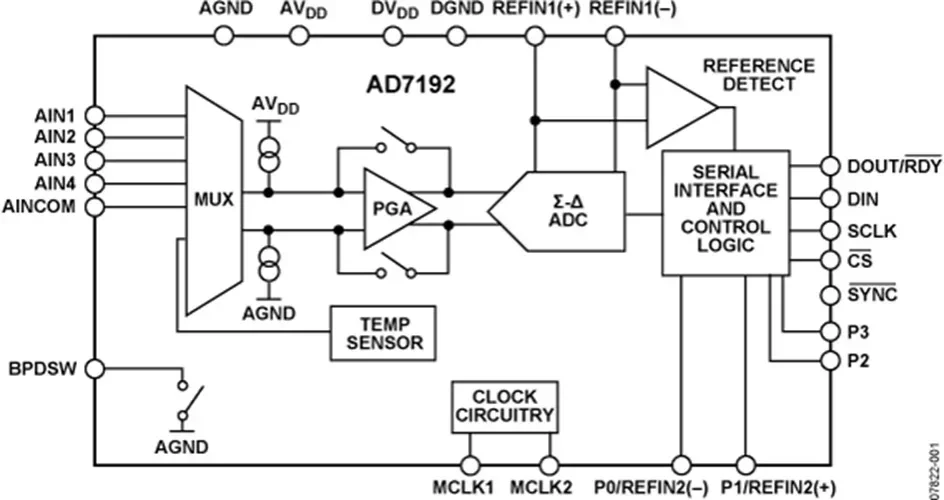 AD7192 AD7192BRUZ - 4.8 kHz Ultra-Low Noise 24-Bit Sigma-Delta ADC with PGA