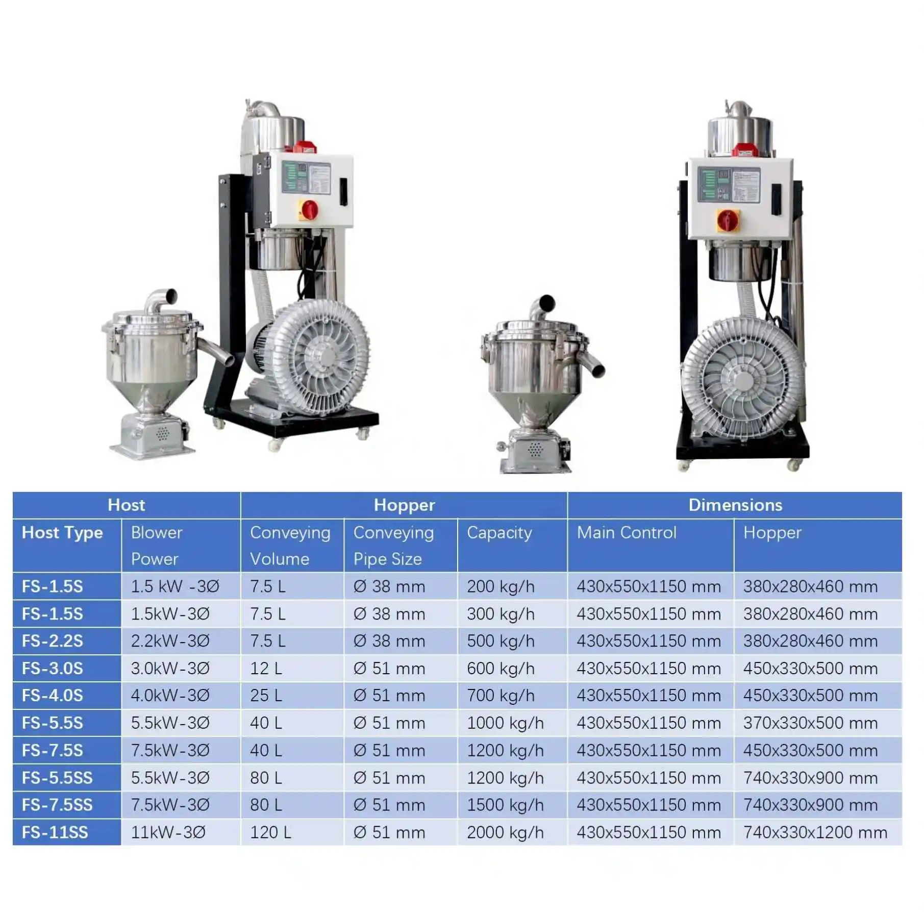 PE Pellets Loader Suction Machine Plastic Raw Material Loader