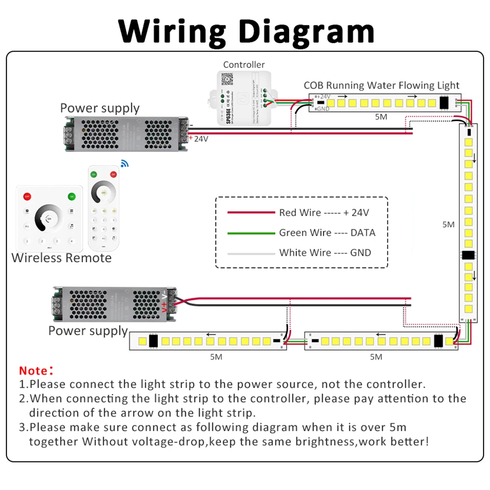 Sequential Led Strip 24v 10M 15M 20M 2835 WS2811 Horse Running LED Ribbon Flowing Water Tape Light with SP636E RF APP Controller