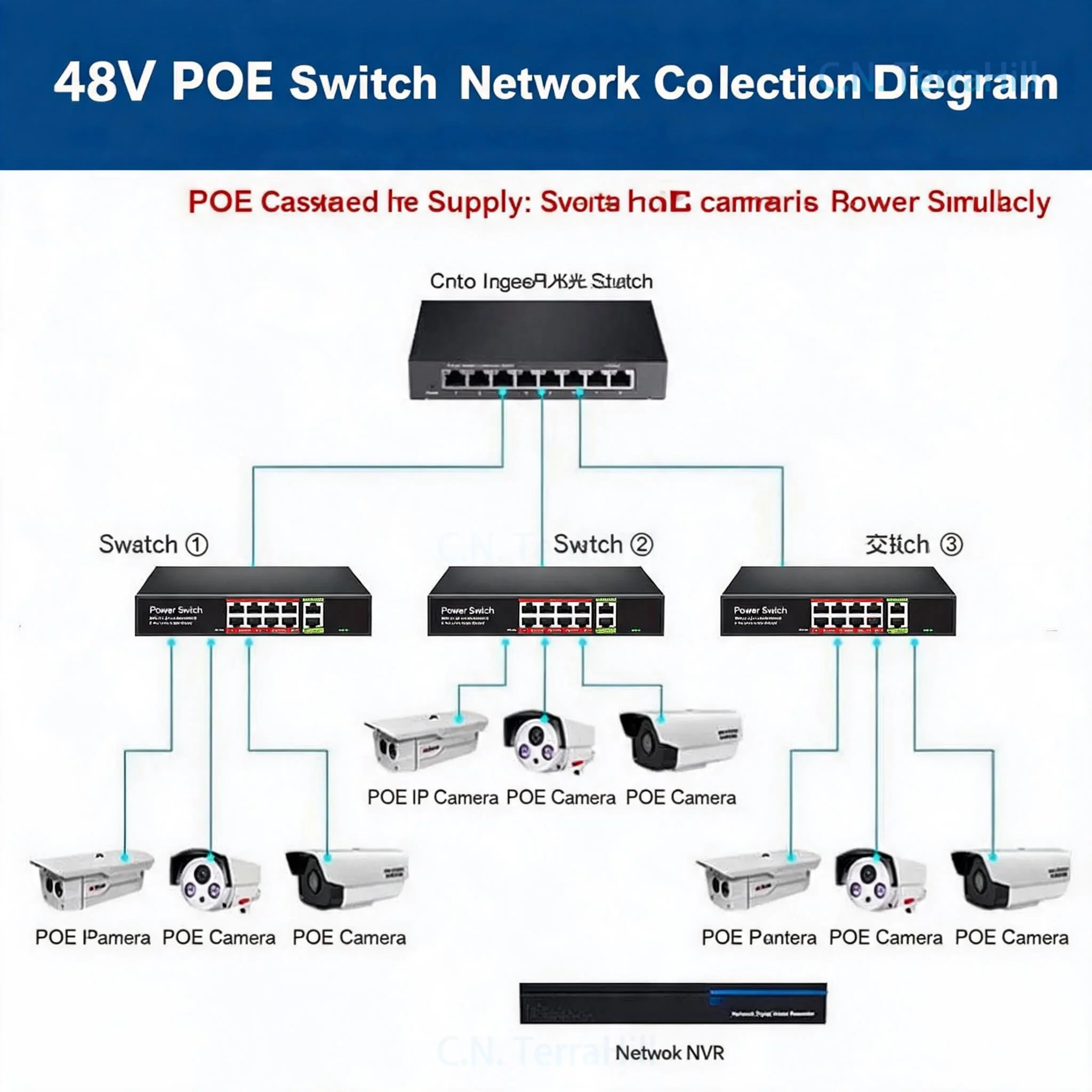 Network Switch 5 8 16 24 Port PoE Switch 15V 24V 48V Gigabit Ethernet Splitter IEEE 802.3af/at