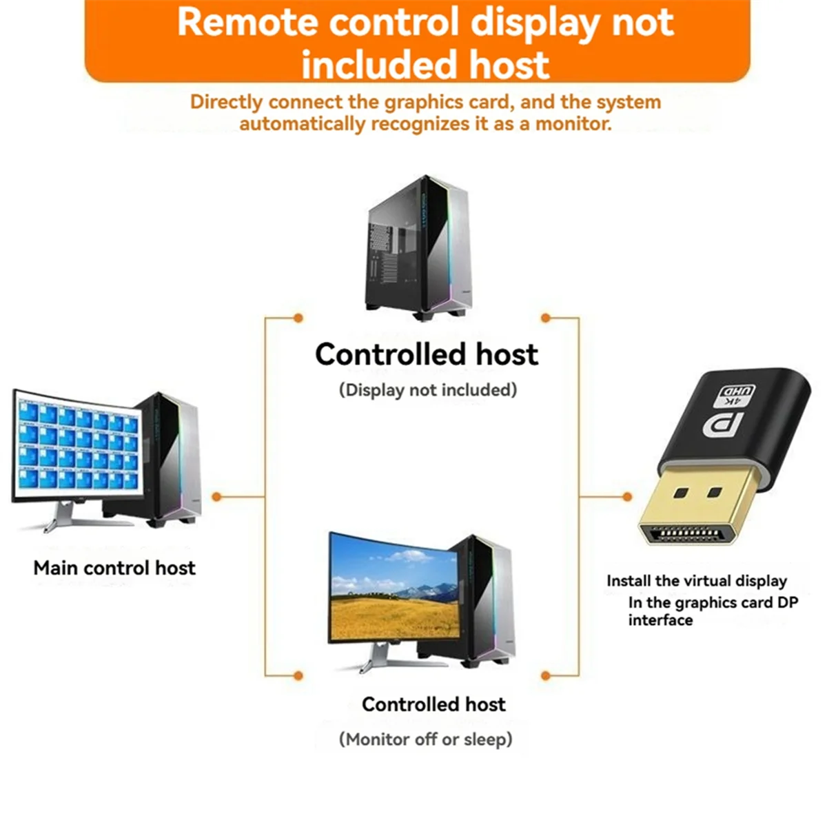 OOKU-4K Displayport الدمية التوصيل DP الظاهري عرض محول DP الدمية التوصيل EDID مقطوعة الرأس شبح محاكي اكسسوارات للكمبيوتر 3 قطعة