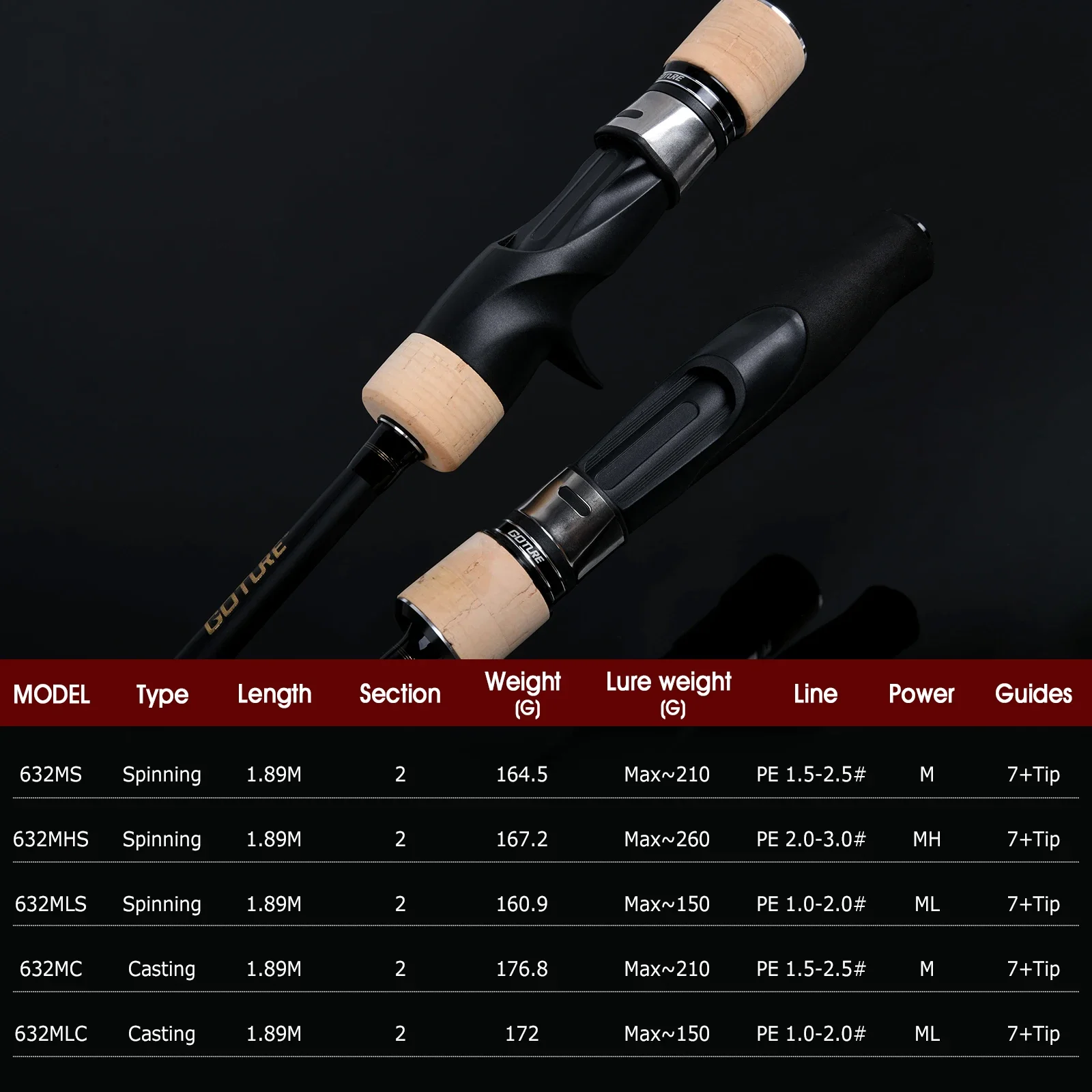 Imagem -04 - Goture-pollux ii Slow Jigging Vara de Pesca Solid Top Tip Spinning Casting Rod Barco Marítimo Pesca de Água Salgada Sólido ml m mh Poder 1.89m