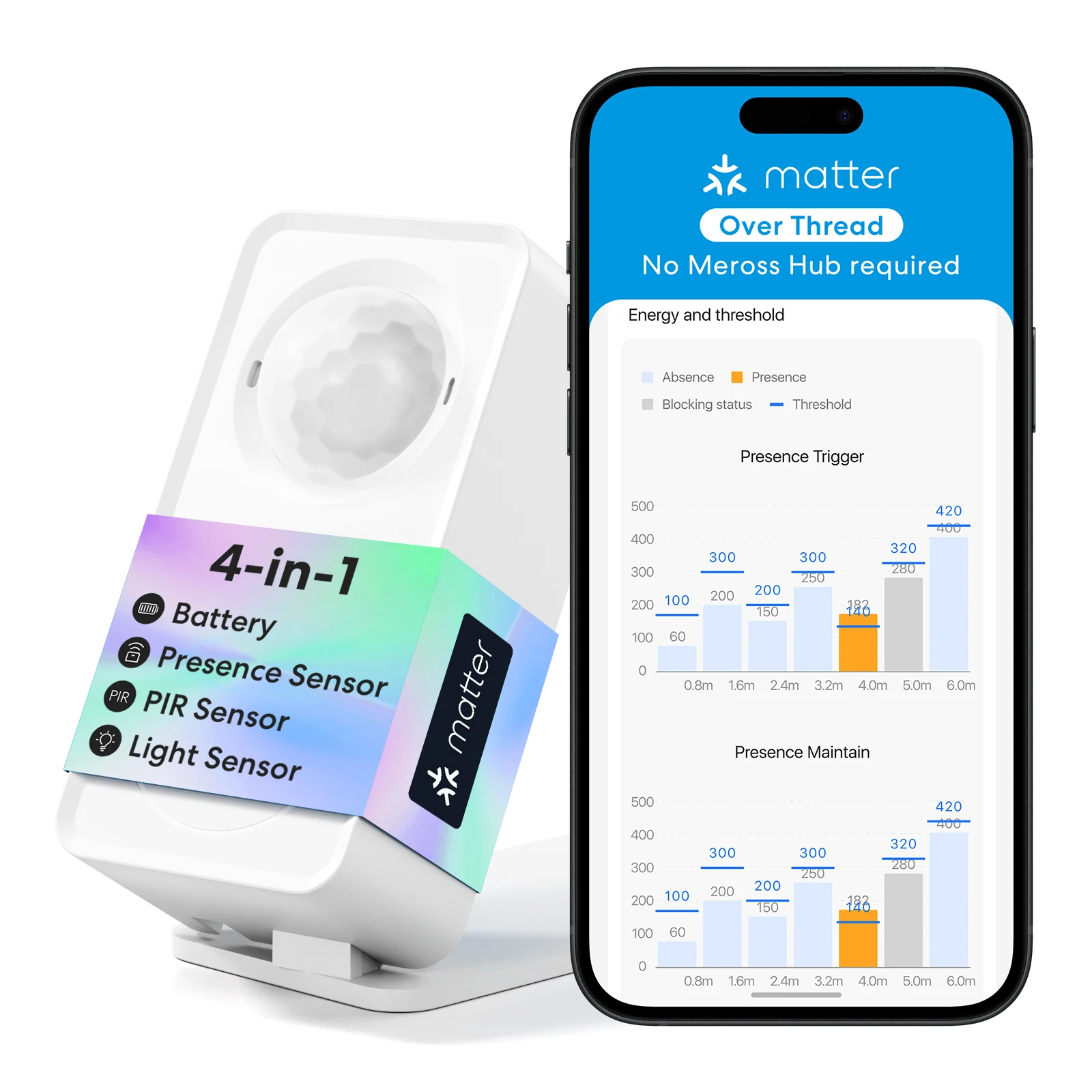 Capteur de présence intelligent Meross Matter Thread MS605, technologie de détection intelligente 4-en-1, compatible HomeKit, Alexa, Google Home